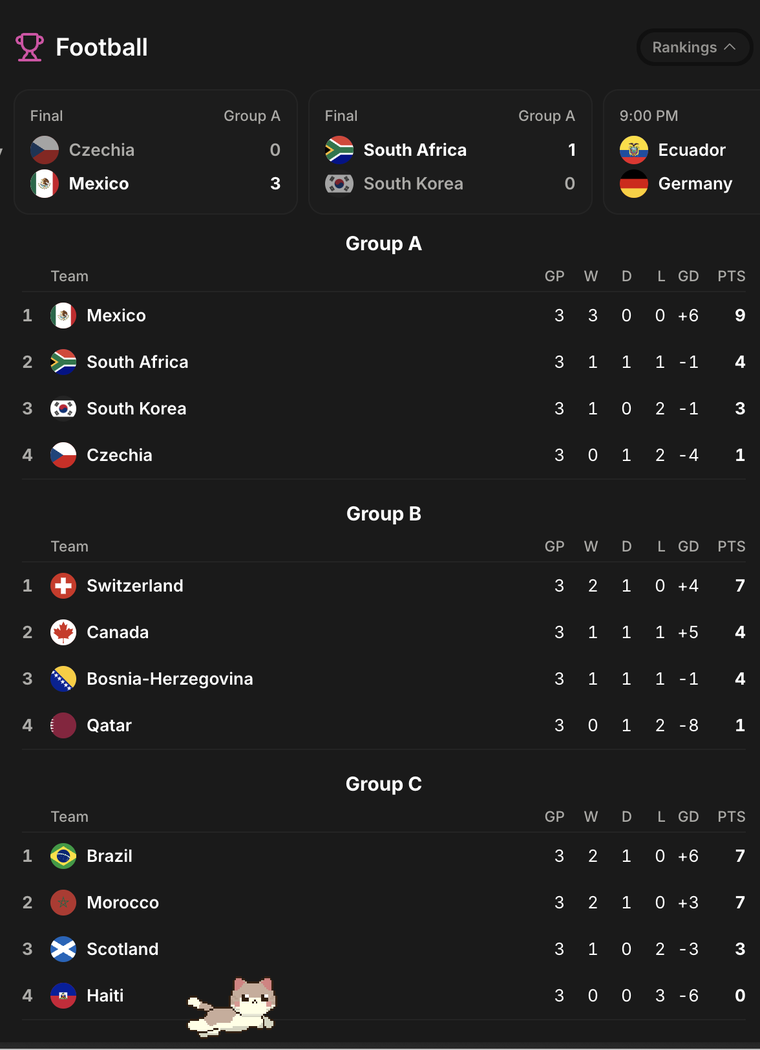 Résultats en direct et classements